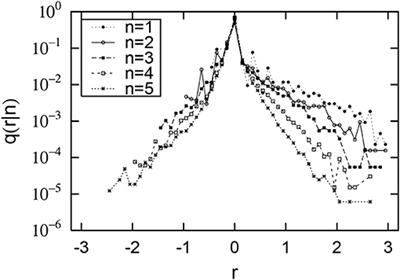 Initial Value Dependence of Urban Population's Growth-Rate Distribution and the Long-Term Growth